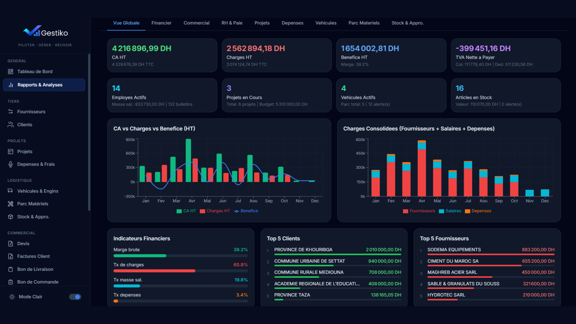 Gestiko — rapports et analyses financières PDF